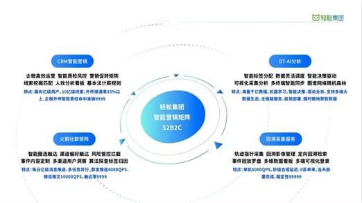 三年成為健康險(xiǎn)頭部平臺 輕松集團(tuán)做對了這幾件事