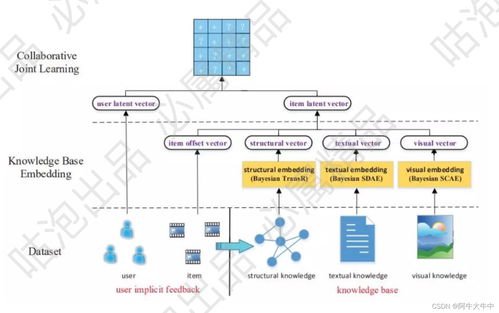 知識圖譜核心技術體系 計算機軟件技術開發的視角